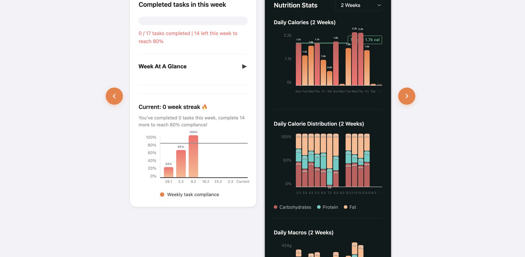 Continuously review overall consistency and nutrition