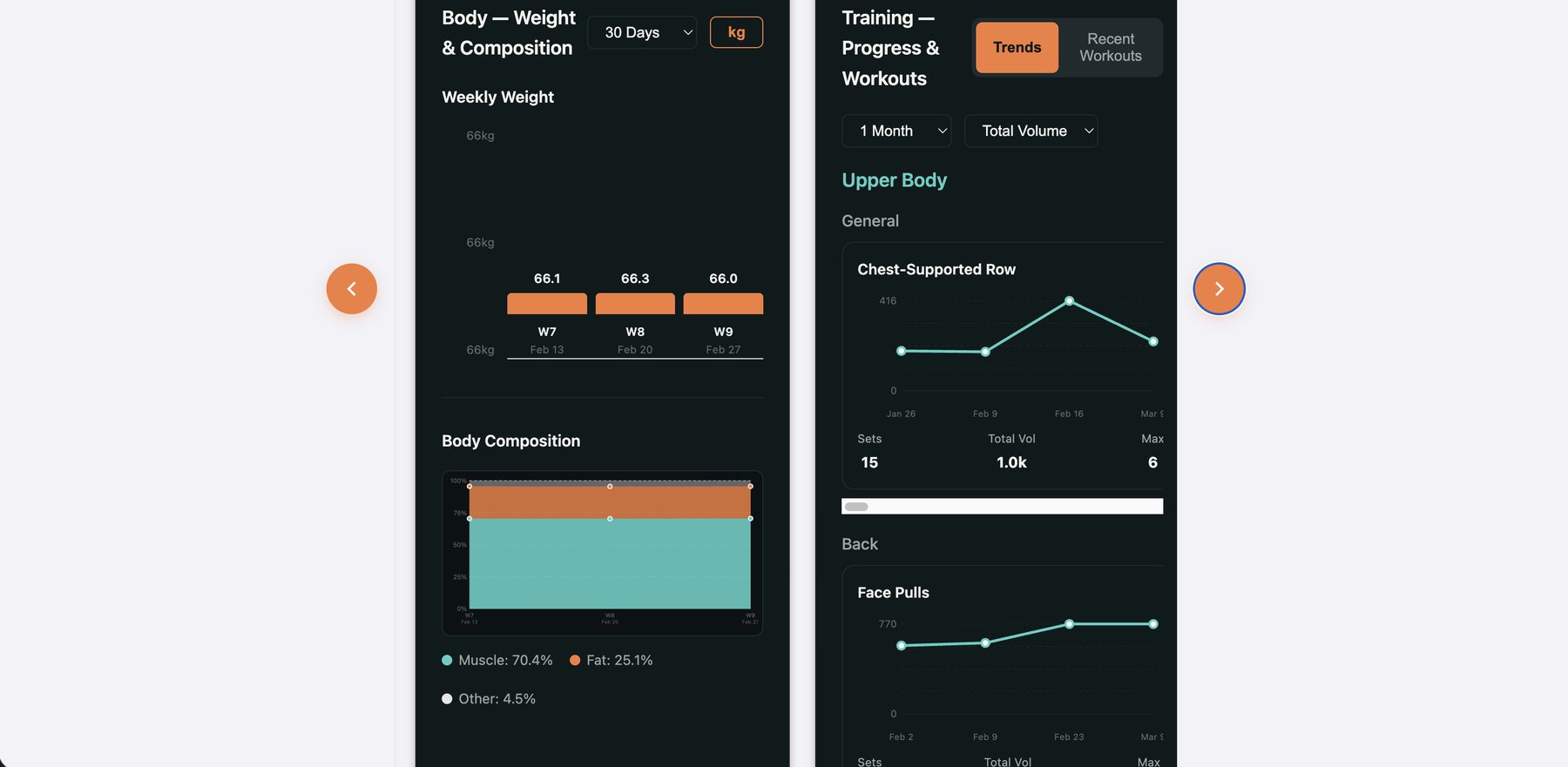 Track training, body composition progress and more